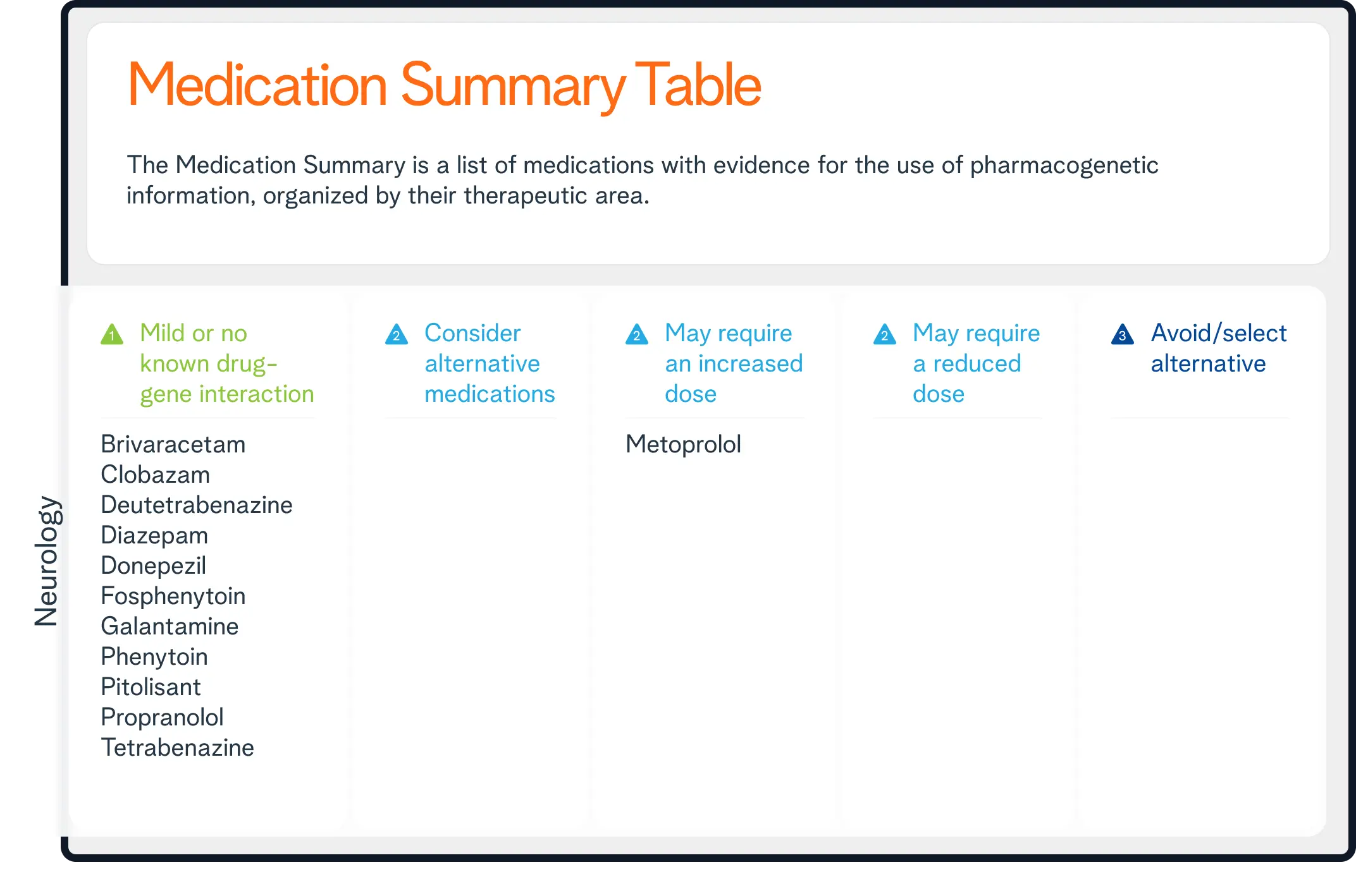 Example Report
